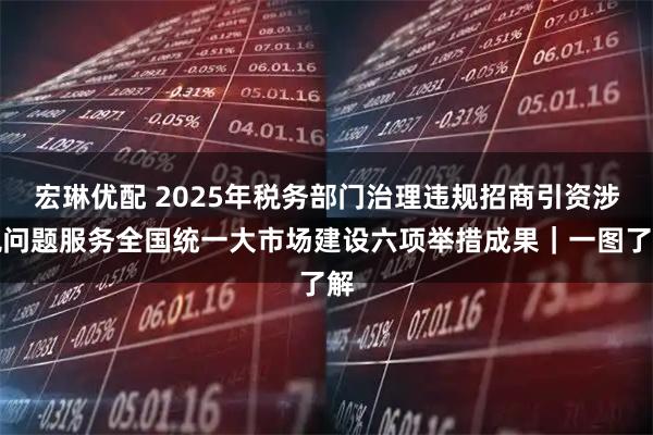 宏琳优配 2025年税务部门治理违规招商引资涉税问题服务全国统一大市场建设六项举措成果｜一图了解