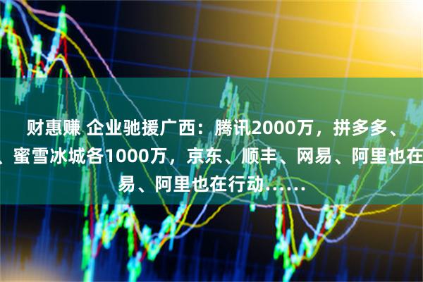 财惠赚 企业驰援广西:腾讯2000万,拼多多、农夫山泉、蜜雪冰城各1000万,京东、顺丰、网易、阿里也在行动……